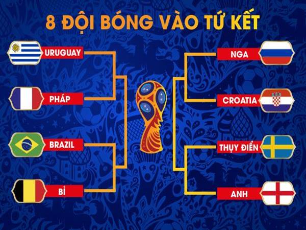 Tứ kết là gì? Điều kiện để được tham dự vòng đấu này