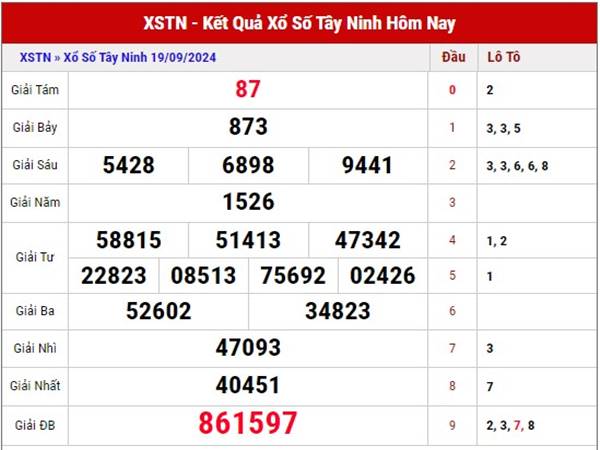 Thống kê SXTN 26/9/2024 nhận định loto 5 hôm nay