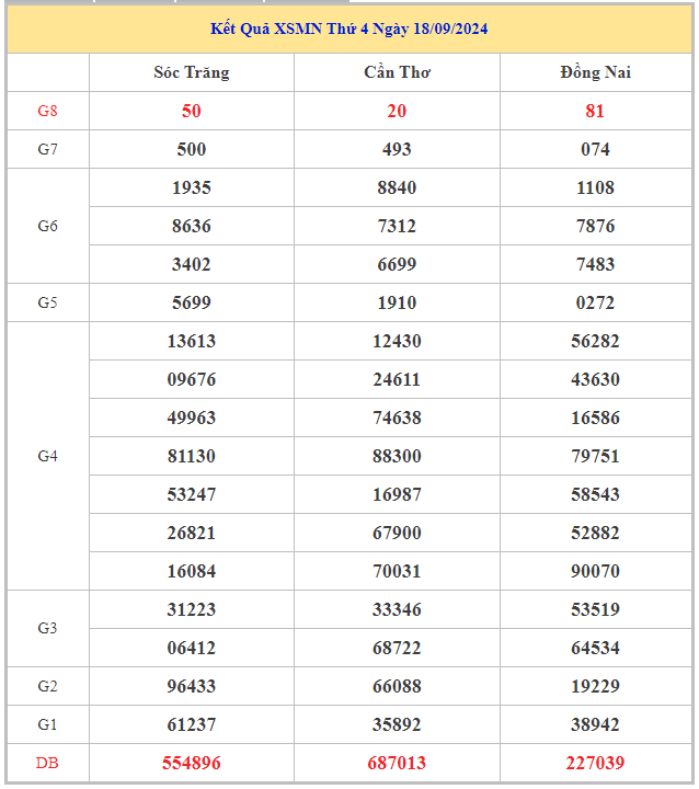 Nhận định số đại cát xổ số miền Nam ngày 25/9/2024 thứ 4