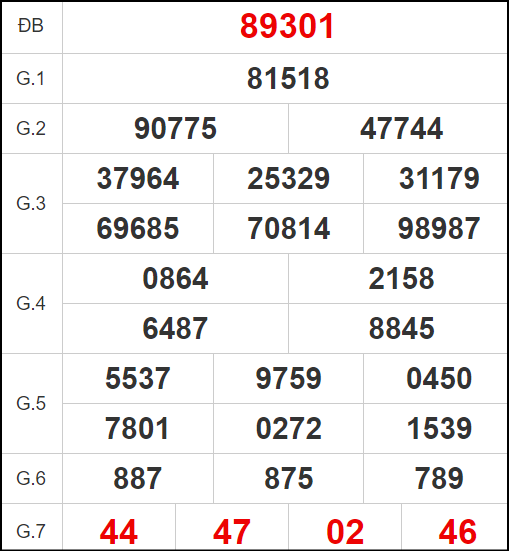 Quay thử xổ số miền Bắc hôm nay 15/10/2024
