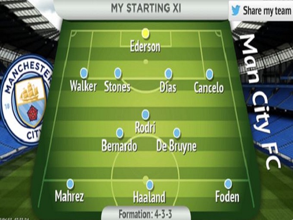 4-3-3 là sơ đồ chiến thuật của Man city