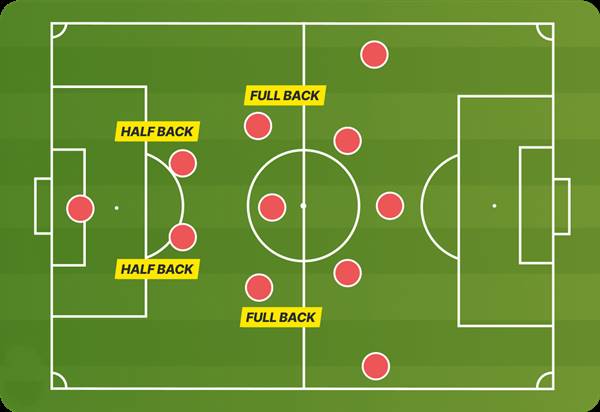 Inverted full back là gì, có lợi ích chiến thuật gì trên sân cỏ?