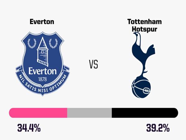 Trận đối đầu giữa Everton vs Tottenham 23h30 ngày 26/10