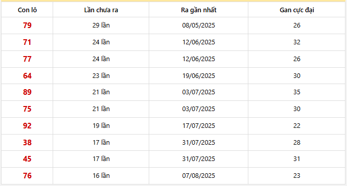 Lô gan Bình Định trong 30 kỳ quay
