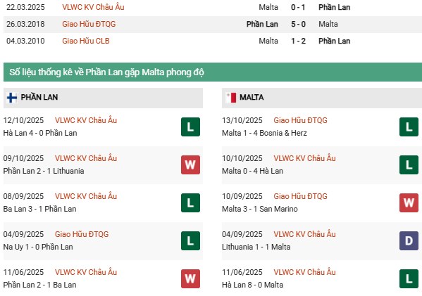 Thống kê đối đầu Phần Lan vs Malta