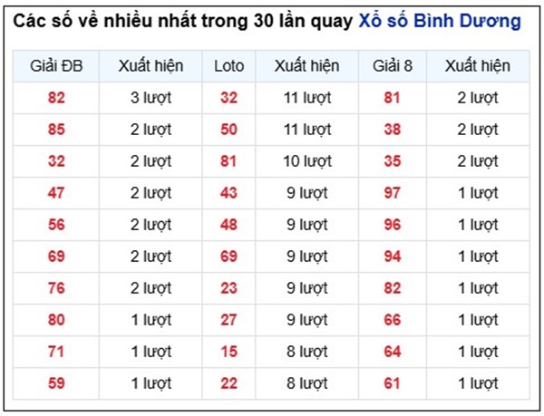 Tham khảo soi cầu BD ngày 30/1/2026 thứ 6 siêu chuẩn