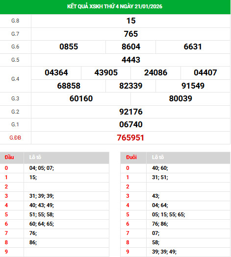 Dự đoán xổ số Khánh Hòa ngày 25/1/2026 siêu chuẩn