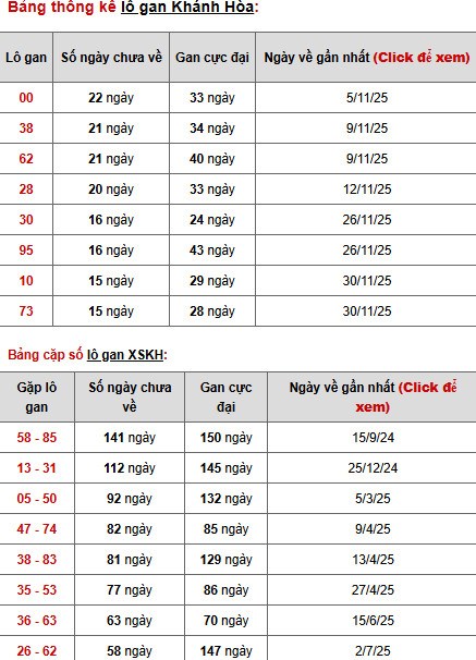 Dự đoán xổ số Khánh Hòa ngày 25/1/2026 siêu chuẩn