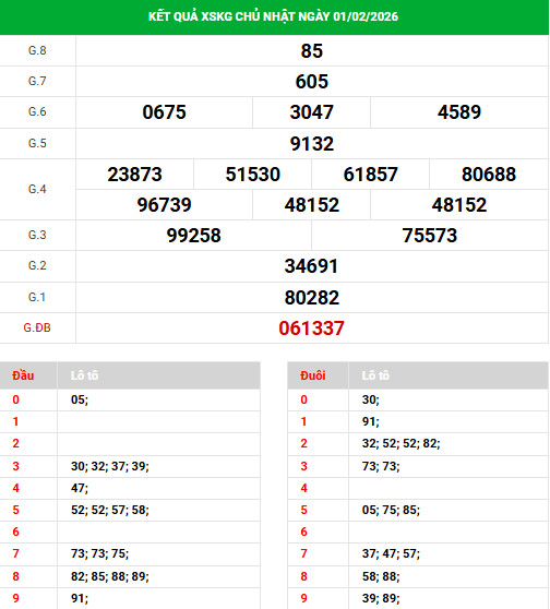 Dự đoán xổ số Kiên Giang ngày 8/2/2026 thần tài