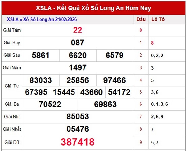Tham khảo soi cầu LA ngày 28/02/2026 thứ 7 VIP hôm nay