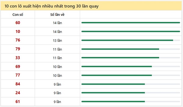 Tham khảo soi cầu LA ngày 28/02/2026 thứ 7 VIP hôm nay