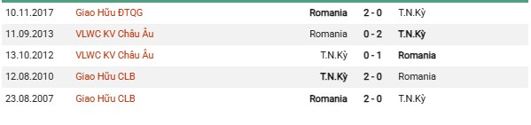 Lịch sử đối đầu Thổ Nhĩ Kỳ vs Romania