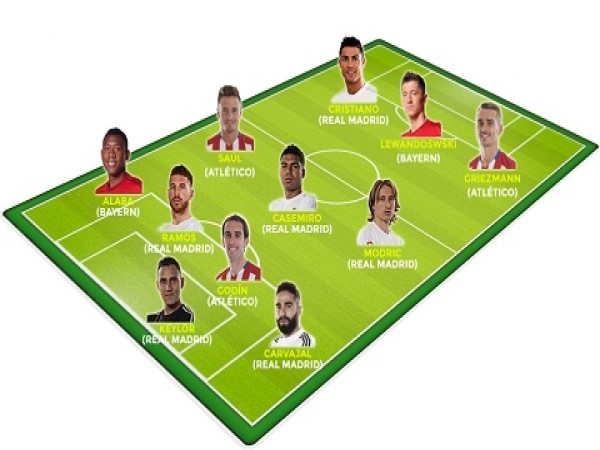 Sơ đồ chiến thuật giúp Real Madrid chinh phục châu Âu