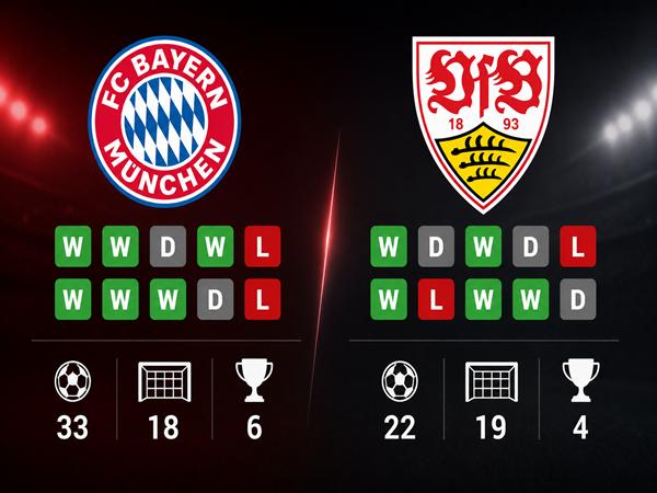 Số liệu trận đấu Bayern Munich gặp Stuttgart 1h ngày 24/5