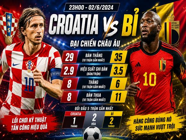 Số liệu trận đấu Croatia gặp Bỉ 23h00 ngày 2/6
