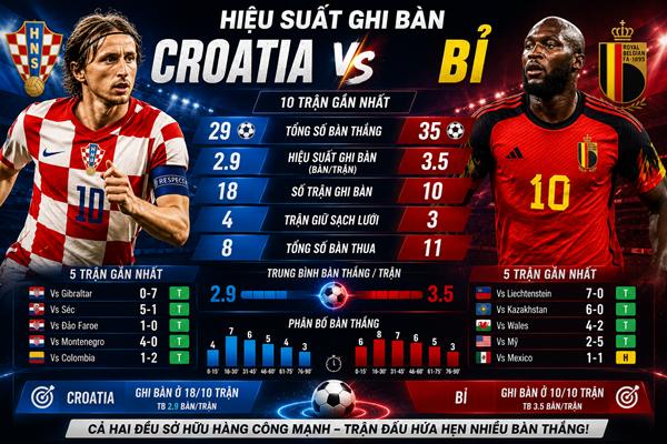 Croatia vs Bỉ