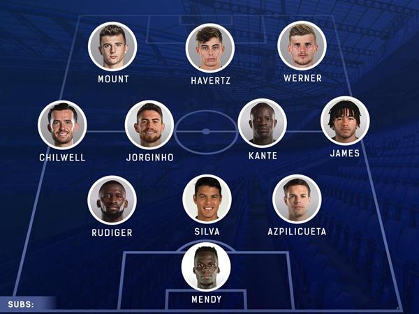 Khám phá đội hình Chelsea vô địch C1 2021 có những ai?