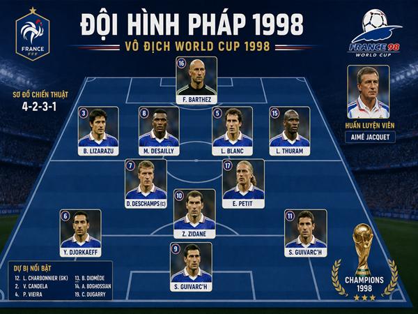Đội hình Pháp 1998 vô địch World Cup trên sân nhà