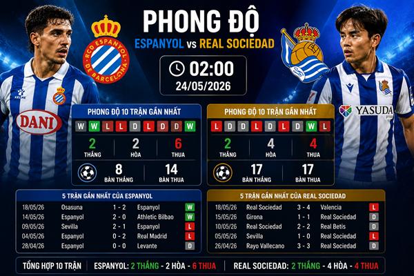 Espanyol vs Real Sociedad