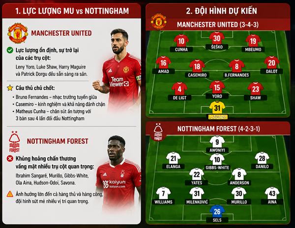 MU vs Nottingham