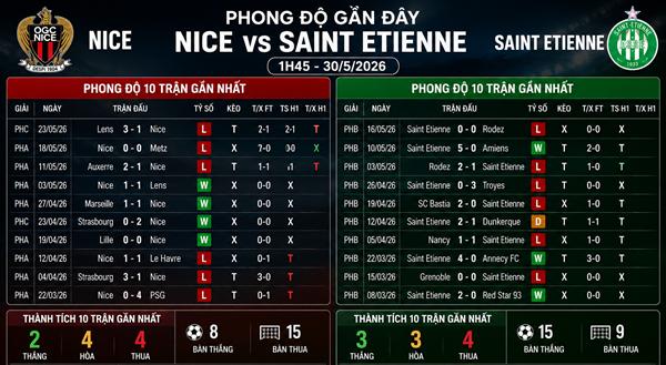 Nice vs Saint Etienne