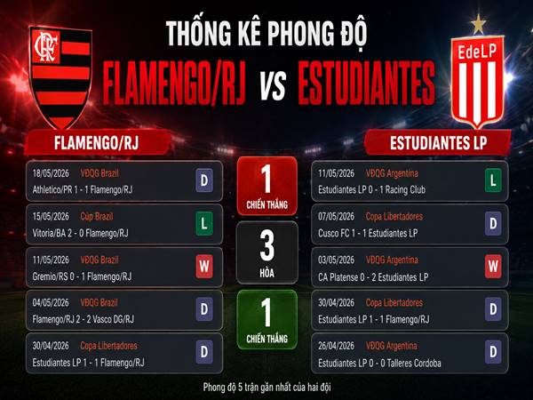 Soi kèo Flamengo/RJ vs Estudiantes LP vào lúc lúc 07h30
