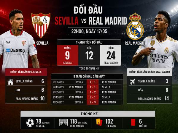 Thống kê về đối đầu Sevilla đấu với Real Madrid ngày 17/5 chi tiết