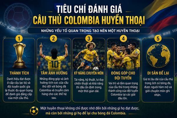 Cầu thủ Colombia huyền thoại