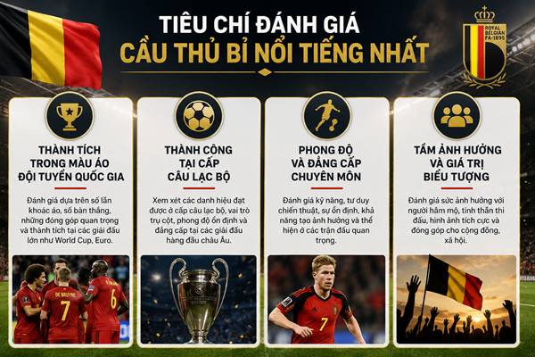 Cầu thủ của Bỉ