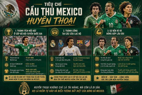 Cầu thủ Mexico huyền thoại