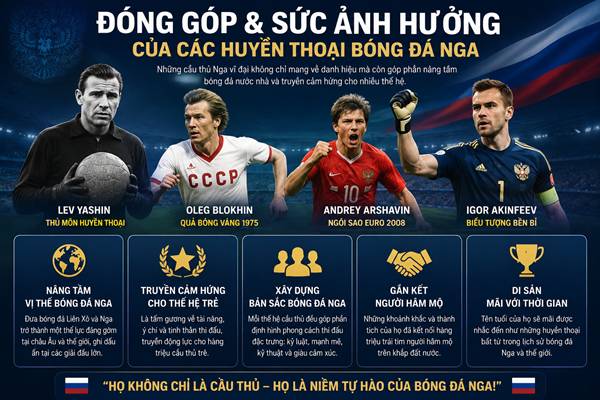 Cầu thủ người Nga