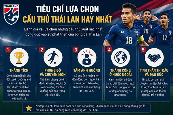 Cầu thủ Thái Lan hay nhất