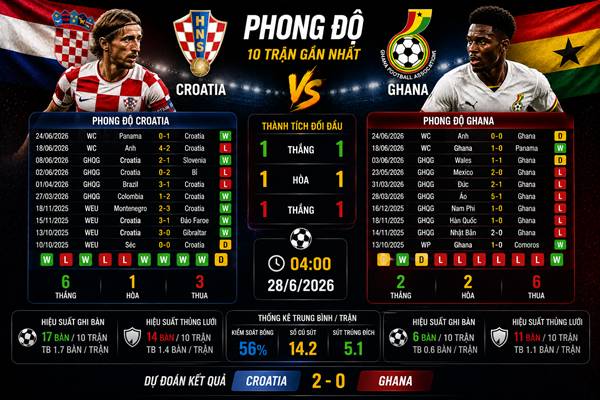 Croatia vs Ghana