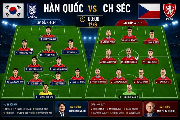Hàn Quốc vs Séc