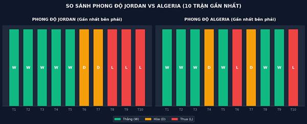 Jordan vs Algeria