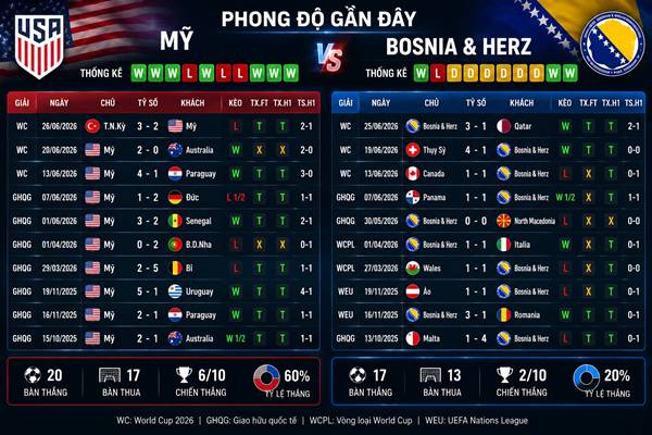 Mỹ vs Bosnia & Herz