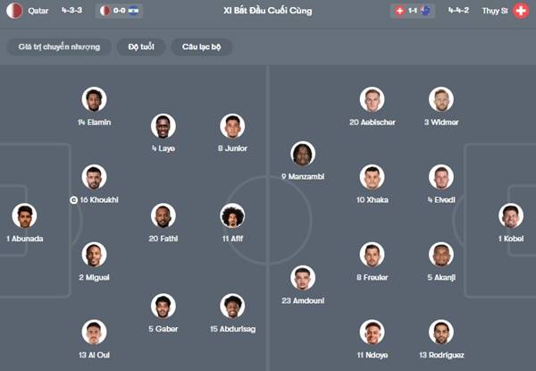 Qatar vs Thụy Sỹ