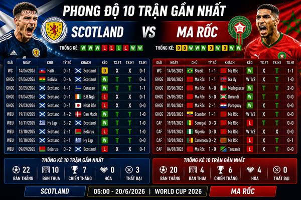 Scotland vs Ma Rốc
