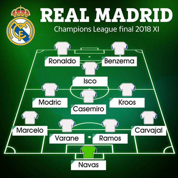 Sơ đồ đội hình Real Madrid 2018 Sơ đồ đội hình Real Madrid 2018