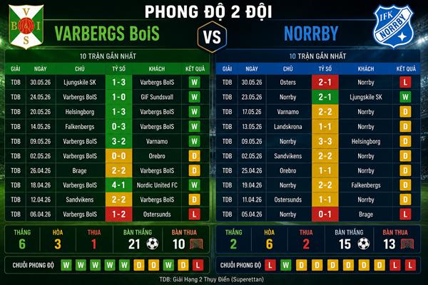 Varbergs BoIS vs Norrby