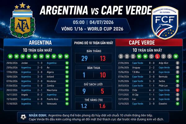 Argentina vs Cape Verde