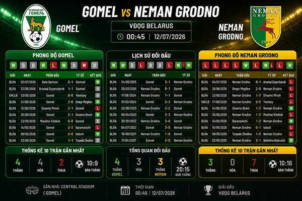 Gomel vs Neman Grodno