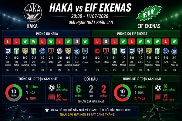 Haka vs EIF Ekenas