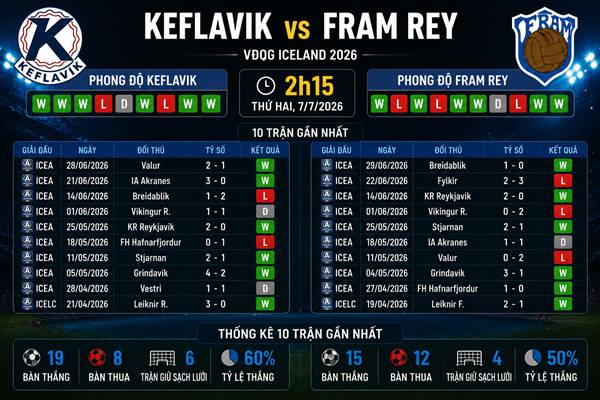 Keflavik vs Fram Rey