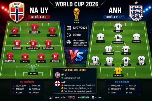 Na Uy vs Anh Na Uy vs Anh