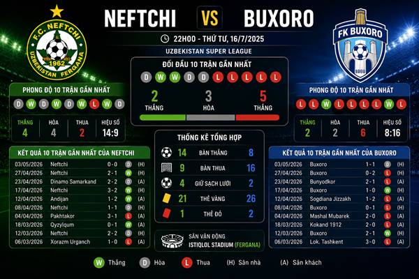 Neftchi vs Buxoro Neftchi vs Buxoro