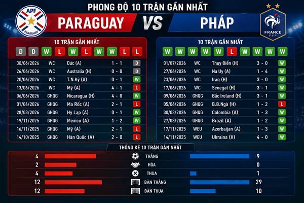Paraguay vs Pháp