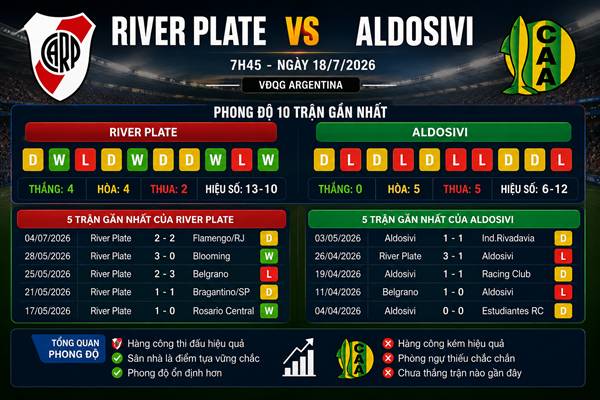 River Plate vs Aldosivi